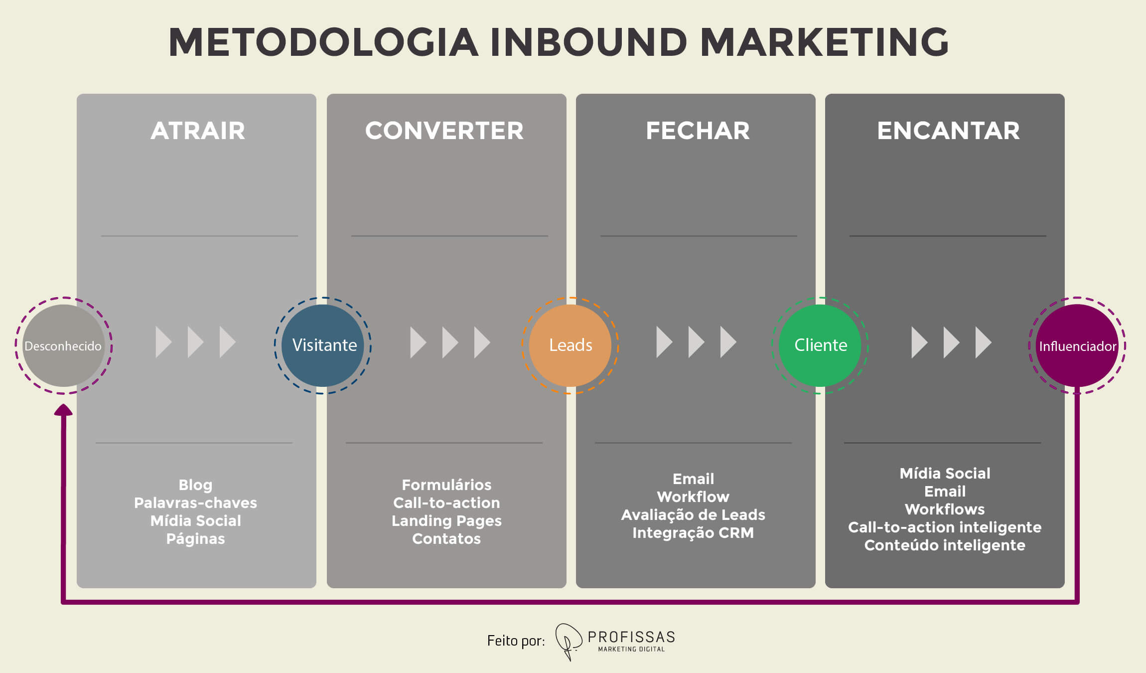 Inbound Marketing Perfeito